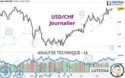 USD/CHF - Journalier