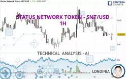 STATUS NETWORK TOKEN - SNT/USD - 1H