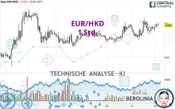 EUR/HKD - 1 Std.