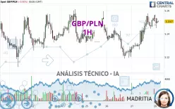 GBP/PLN - 1 Std.