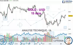 GOLD - USD - 15 min.