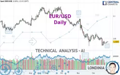 EUR/USD - Daily