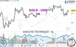 GOLD - USD - 1H