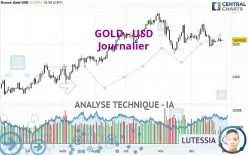 GOLD - USD - Journalier