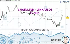 CHAINLINK - LINK/USDT - 15 min.