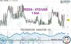 TEZOS - XTZ/USD - 1 Std.