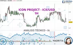 ICON PROJECT - ICX/USD - 1 Std.