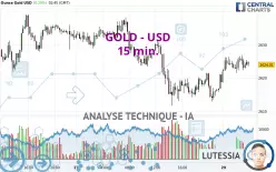 GOLD - USD - 15 min.