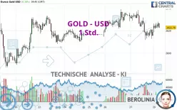 GOLD - USD - 1 Std.