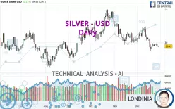 SILVER - USD - Daily