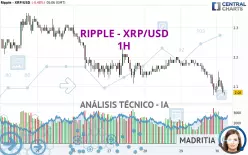 RIPPLE - XRP/USD - 1H