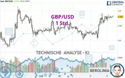 GBP/USD - 1 Std.