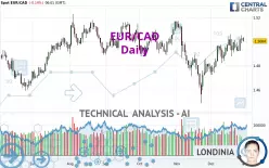 EUR/CAD - Daily