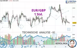 EUR/GBP - 1 Std.