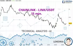 CHAINLINK - LINK/USDT - 15 min.