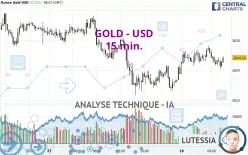 GOLD - USD - 15 min.