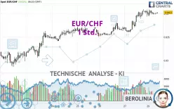 EUR/CHF - 1 Std.