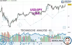 USD/JPY - 1 Std.