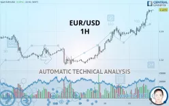 Eur Usd Quote Financial Instrument Overview Forex - 