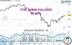 FTSE MIB40 FULL0325 - 15 min.