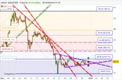 MULTIVERSX - EGLD/USD - 4 Std.