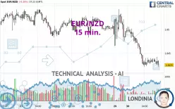 EUR/NZD - 15 min.