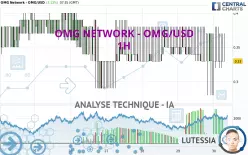 OMG NETWORK - OMG/USD - 1H