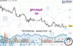 JPY/HUF - 1H