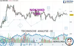 NOK/HKD - 1 Std.