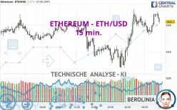 ETHEREUM - ETH/USD - 15 min.