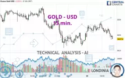 GOLD - USD - 15 min.