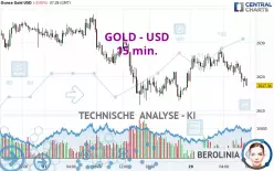 GOLD - USD - 15 min.