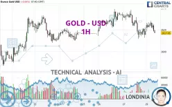 GOLD - USD - 1 Std.