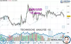 EUR/USD - 15 min.