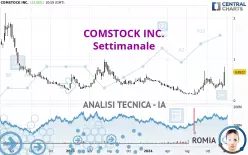 COMSTOCK INC. - Settimanale