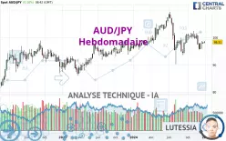 AUD/JPY - Hebdomadaire