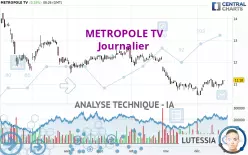 METROPOLE TV - Daily