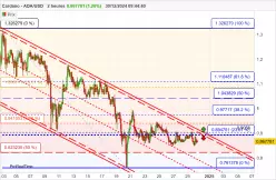 CARDANO - ADA/USD - 2H