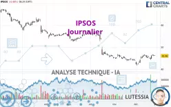 IPSOS - Daily