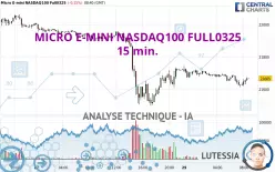 MICRO E-MINI NASDAQ100 FULL0325 - 15 min.