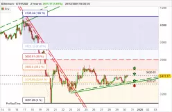 ETHEREUM - ETH/USD - 2H