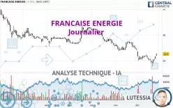 FRANCAISE ENERGIE - Daily