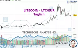 LITECOIN - LTC/EUR - Daily