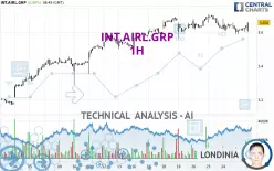 INT.AIRL.GRP - 1H