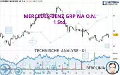 MERCEDES-BENZ GRP NA O.N. - 1 Std.