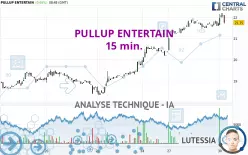 PULLUP ENTERTAIN - 15 min.