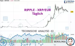 RIPPLE - XRP/EUR - Täglich