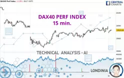 DAX40 PERF INDEX - 15 min.