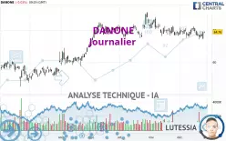 DANONE - Daily