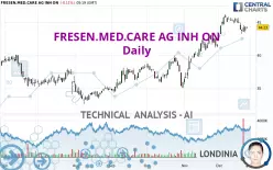 FRESEN.MED.CARE AG INH ON - Daily